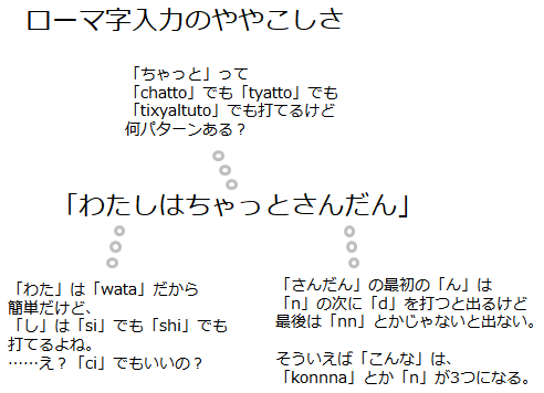 ローマ字入力のややこしさ