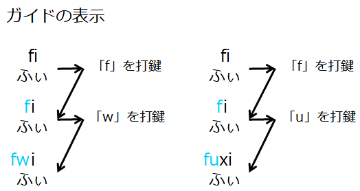 ガイド表示の例
