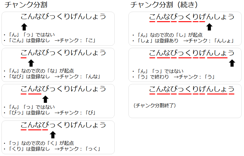 チャンク分割例