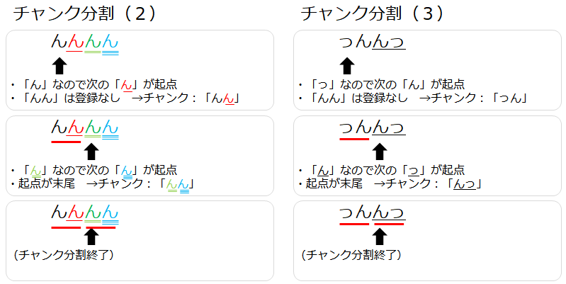 「ん」「っ」が連続する場合のチャンク分割例